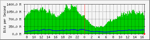 IXP - CXC-daily
