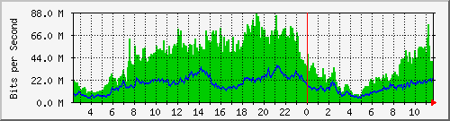 IXP - IIX-daily