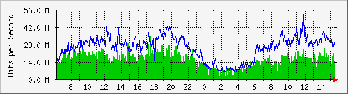 IXP - OIXP-daily