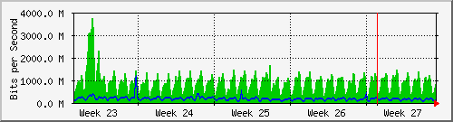 IXP - CXC-month