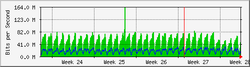 IXP - IIX-month