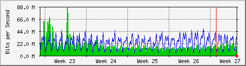 IXP - OIXP-month