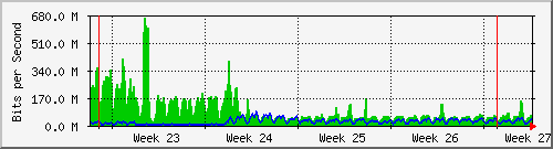 NAP - MRP (Konsorsium)-month