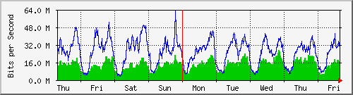 IXP - OIXP-week