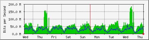 NAP - MRP (Konsorsium)-week