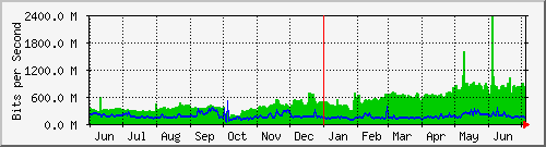 IXP - CXC-year