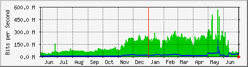 NAP - MRP (Konsorsium)-year